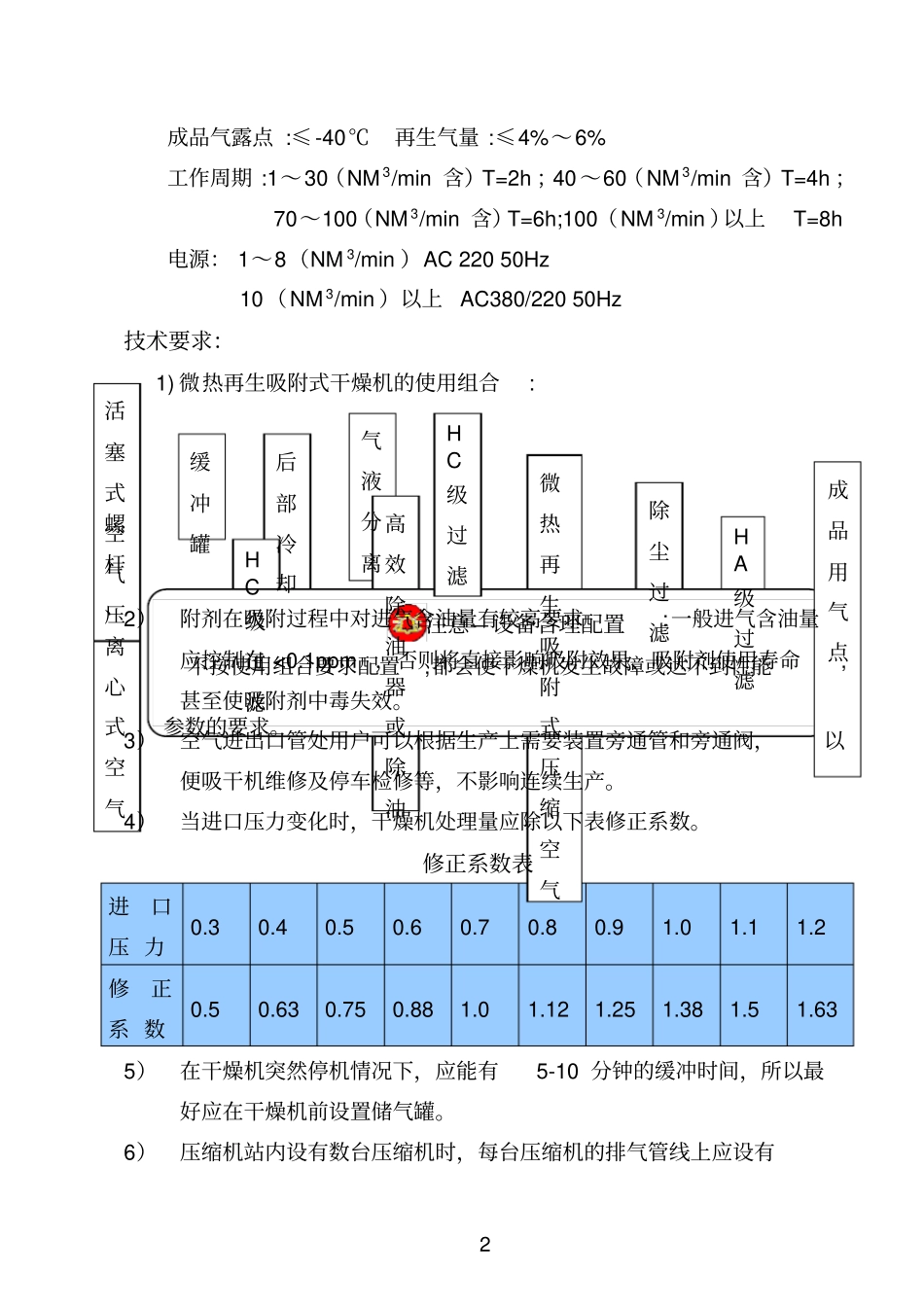 SLAD-MXF系列操作说明书_第3页