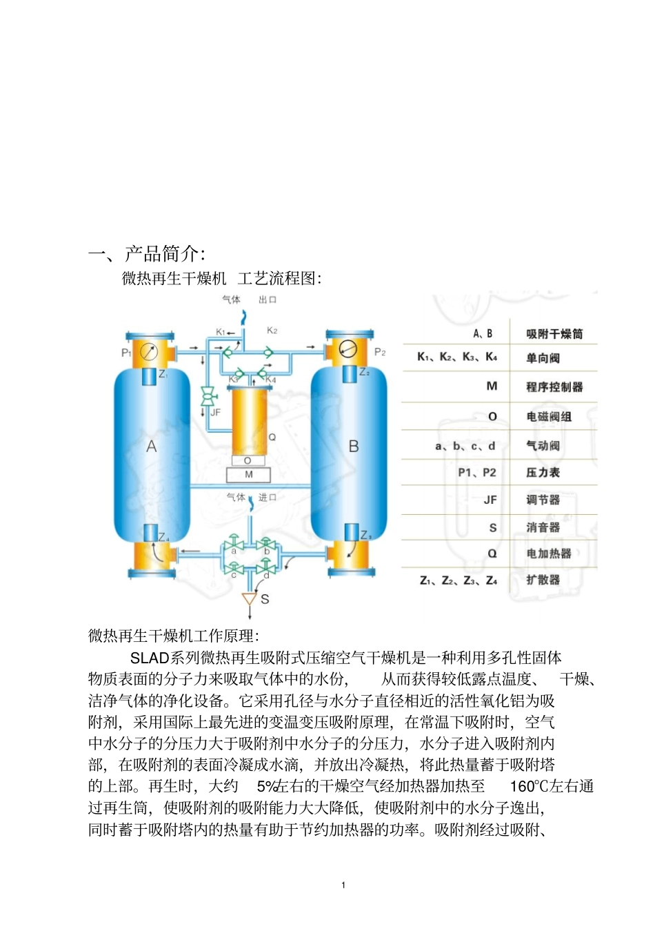 SLAD系列干燥机说明书_第2页