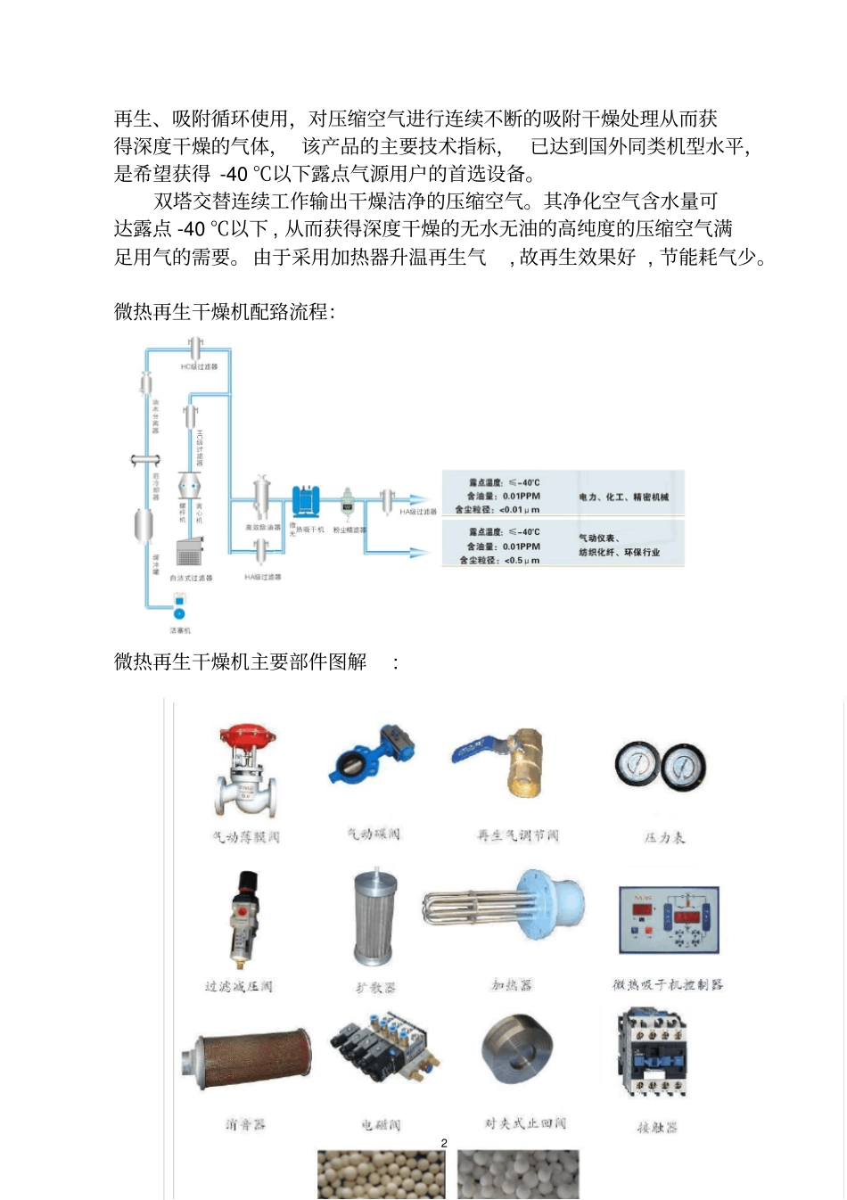 SLAD系列干燥机说明书_第3页