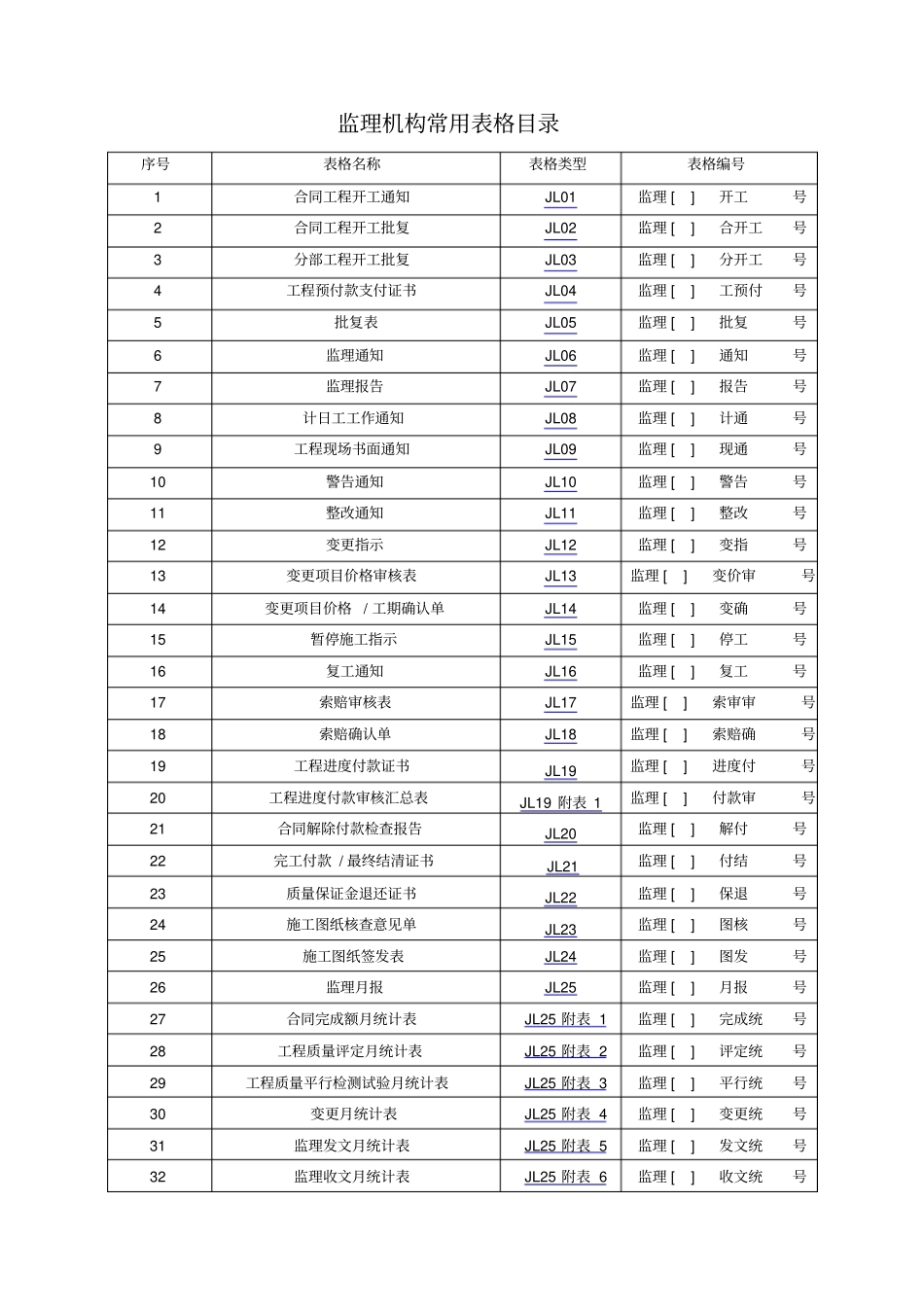 SL最新监理规范表格已对照规范修改_第1页