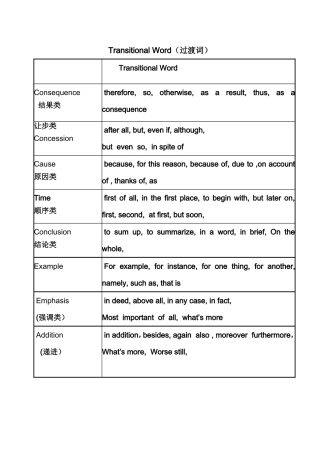 作文中的过渡词