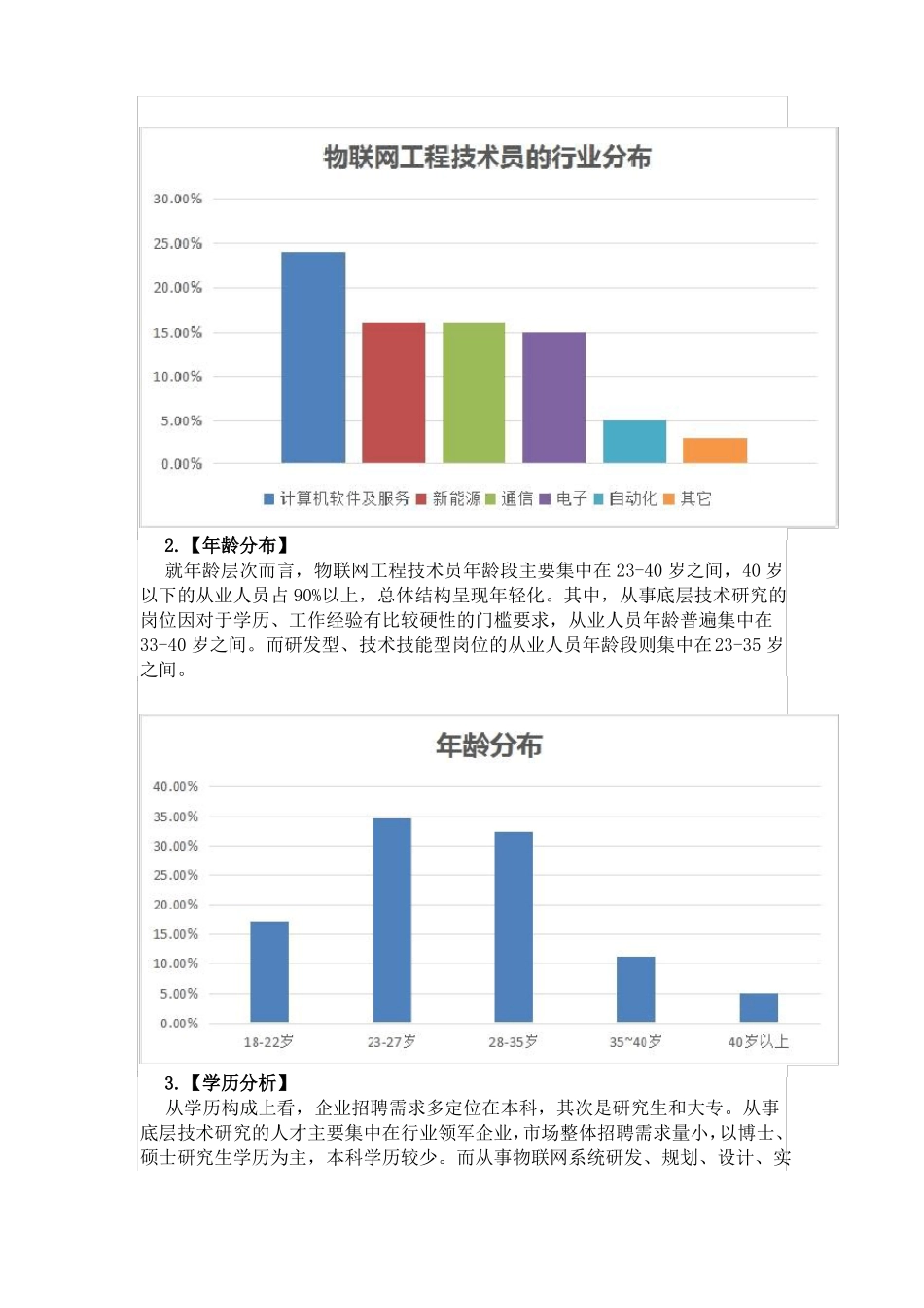 物联网工程技术员就业景气现状分析报告_第2页