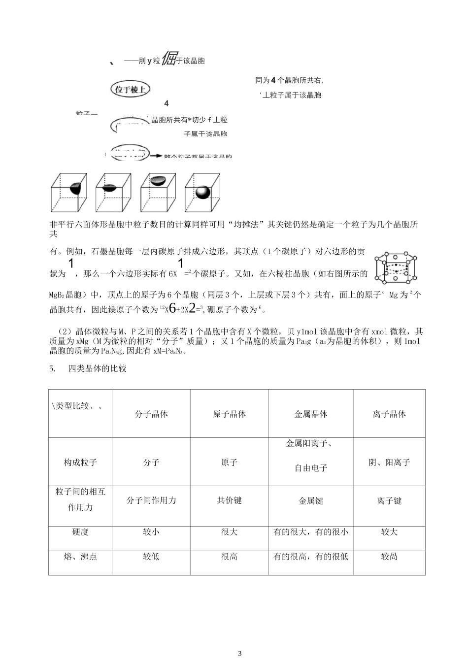 高中化学人教版晶体结构与性质知识点总结_第3页