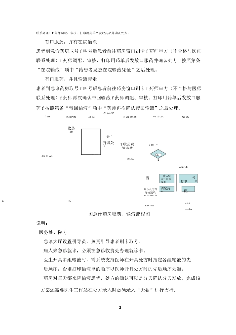 急诊取药输液流程摘要_第2页
