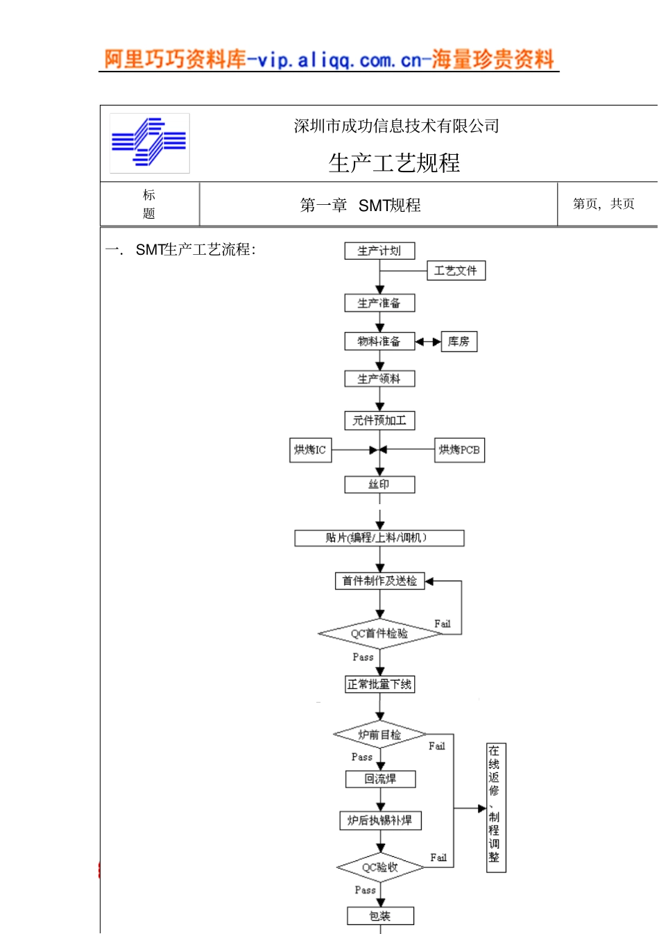 SMT制程工艺操作规程_第1页