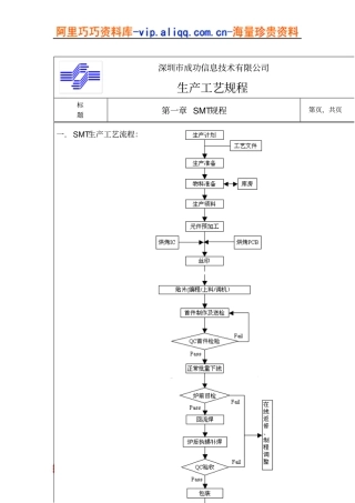 SMT制程工艺操作规程