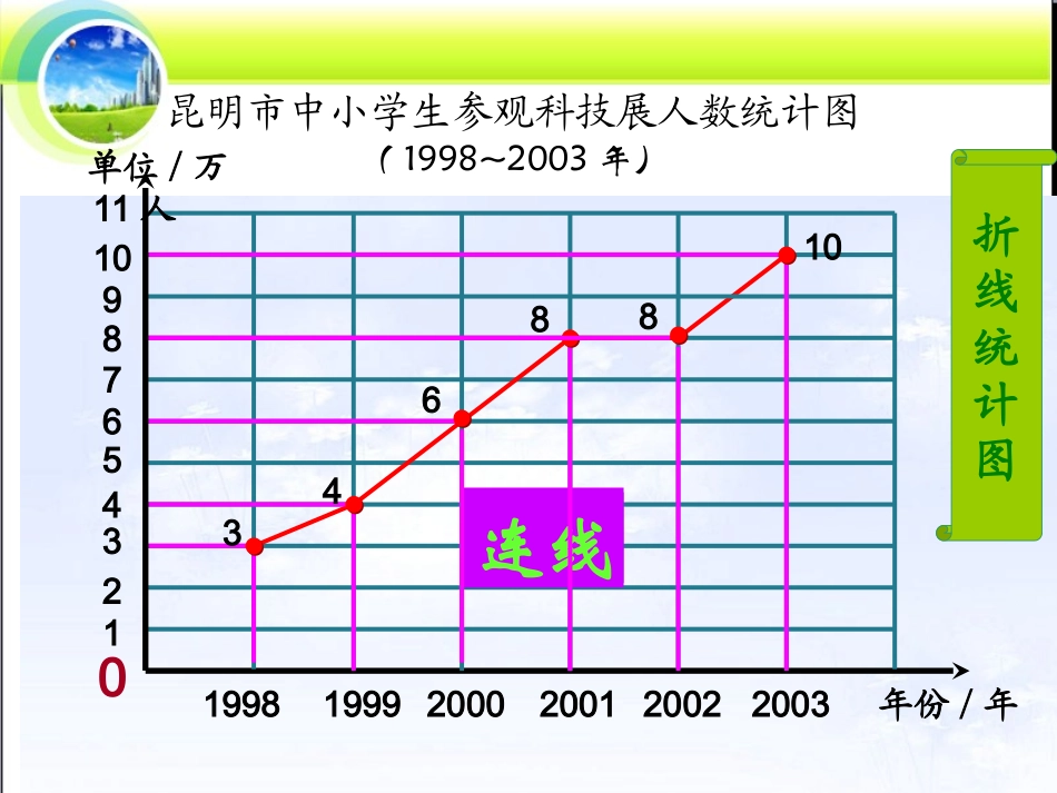 《统计》教学课件2_第3页