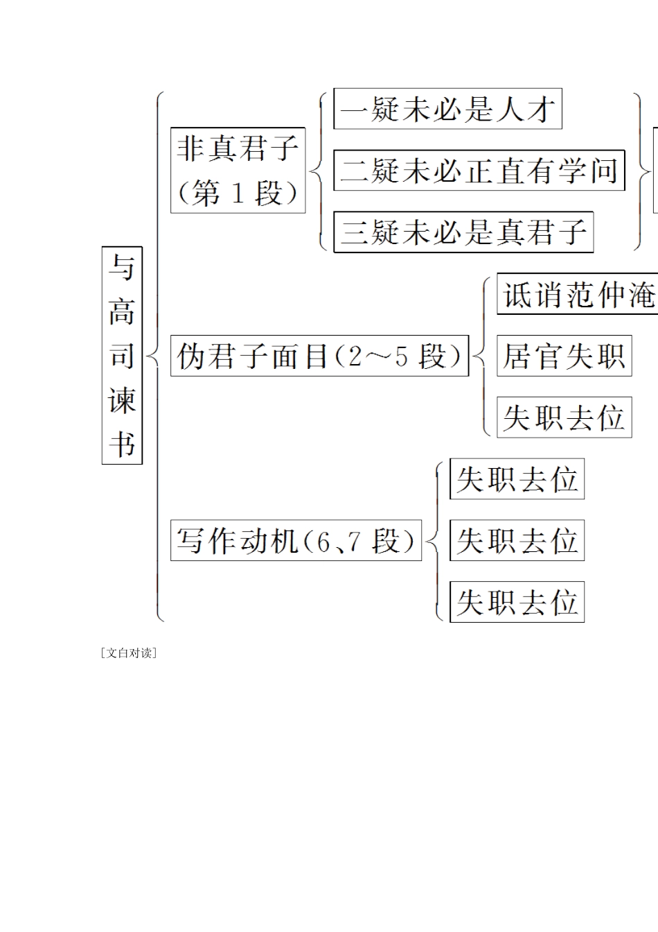 《与高司谏书》导学案2_第3页