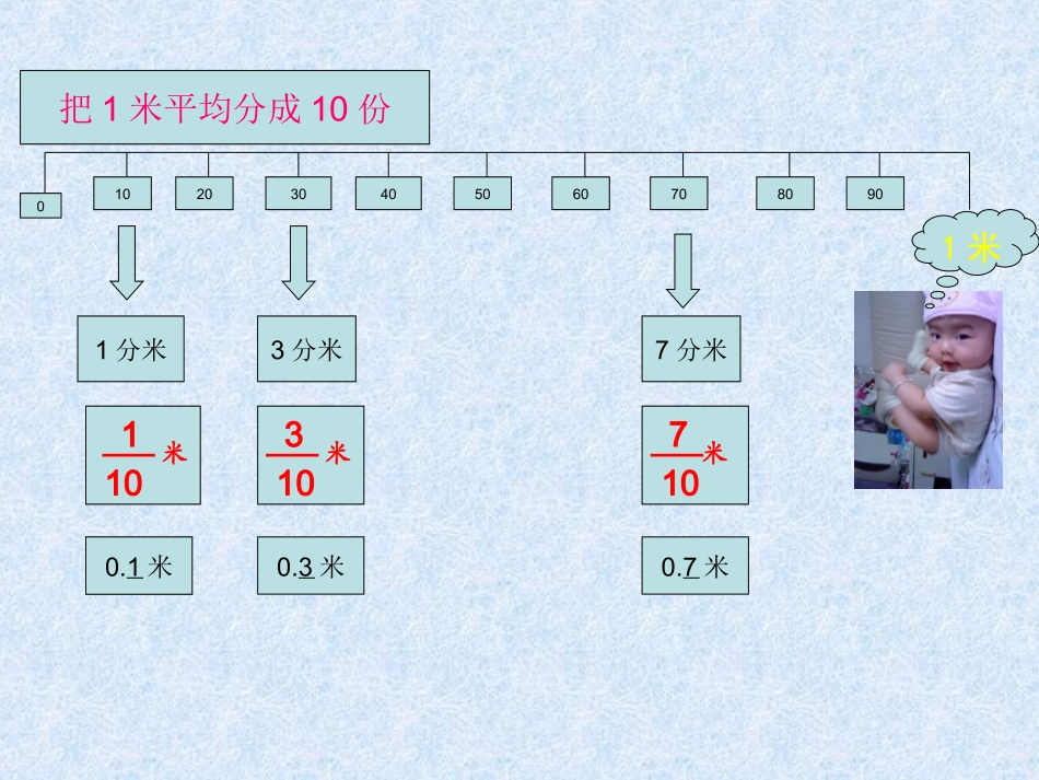 小学数学2011版本小学四年级小数的产生和意义_第2页
