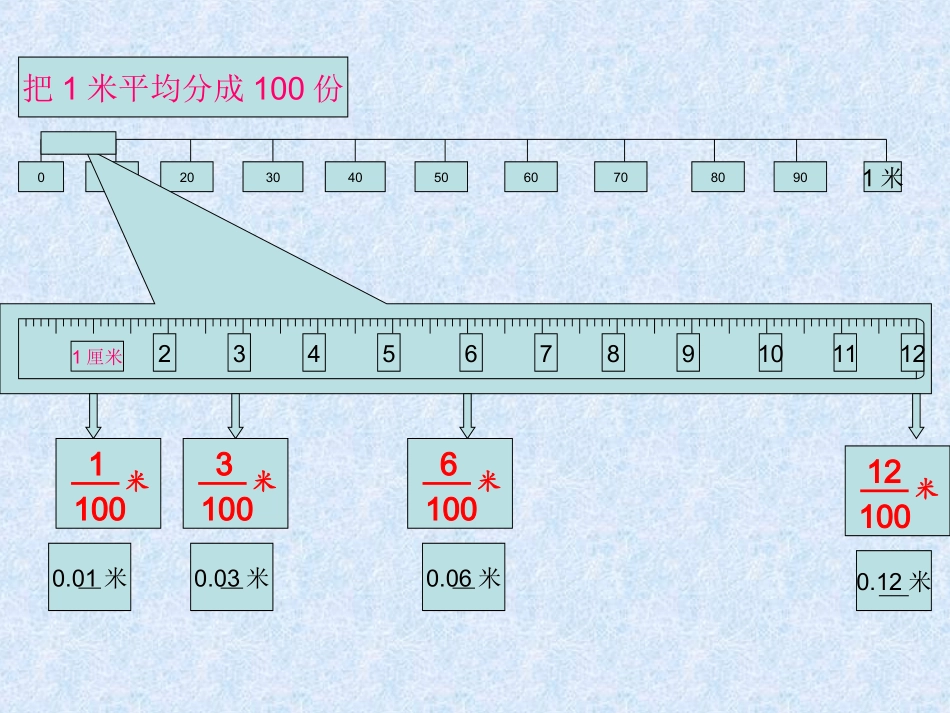 小学数学2011版本小学四年级小数的产生和意义_第3页