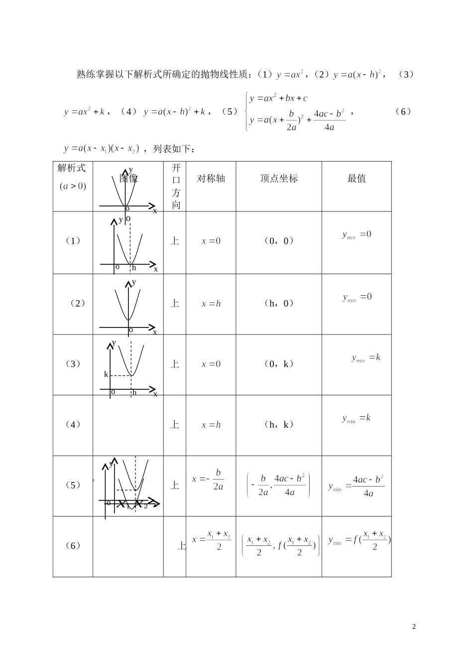 中考二次函数问题解析_第2页