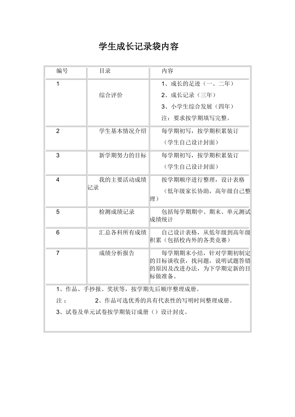 学生成长记录袋内容_第1页