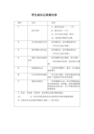 学生成长记录袋内容