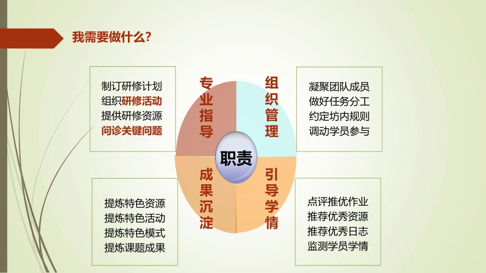 学科教研协作组建设策略_第3页