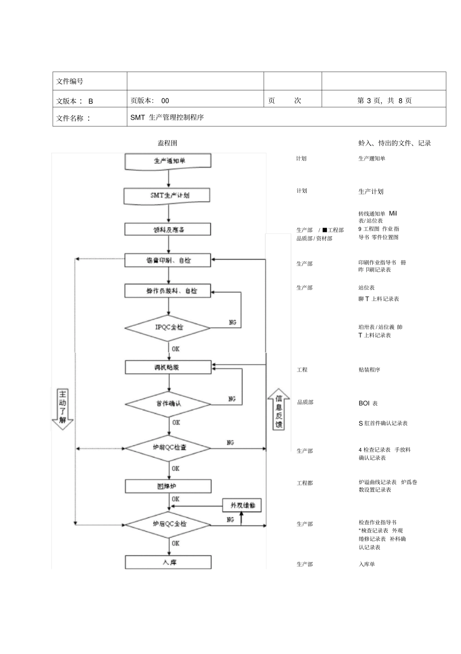 SMT生产管理控制程序_第3页