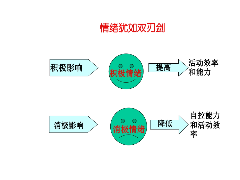 人教版思品七上第六课第二框_善于调控情绪_第2页