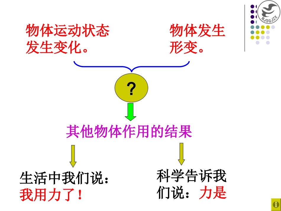 高一物理重力基本相互作用_第3页