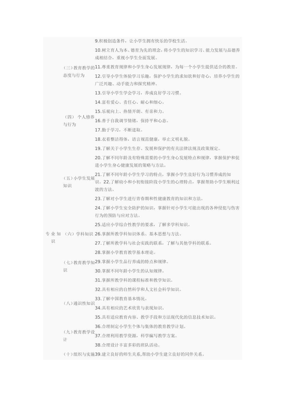 小学教师专业标准 (2)_第2页