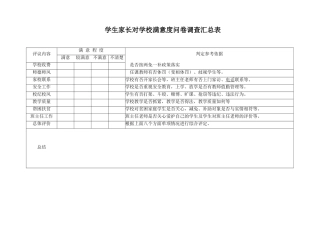 学生家长对学校满意度问卷调查表
