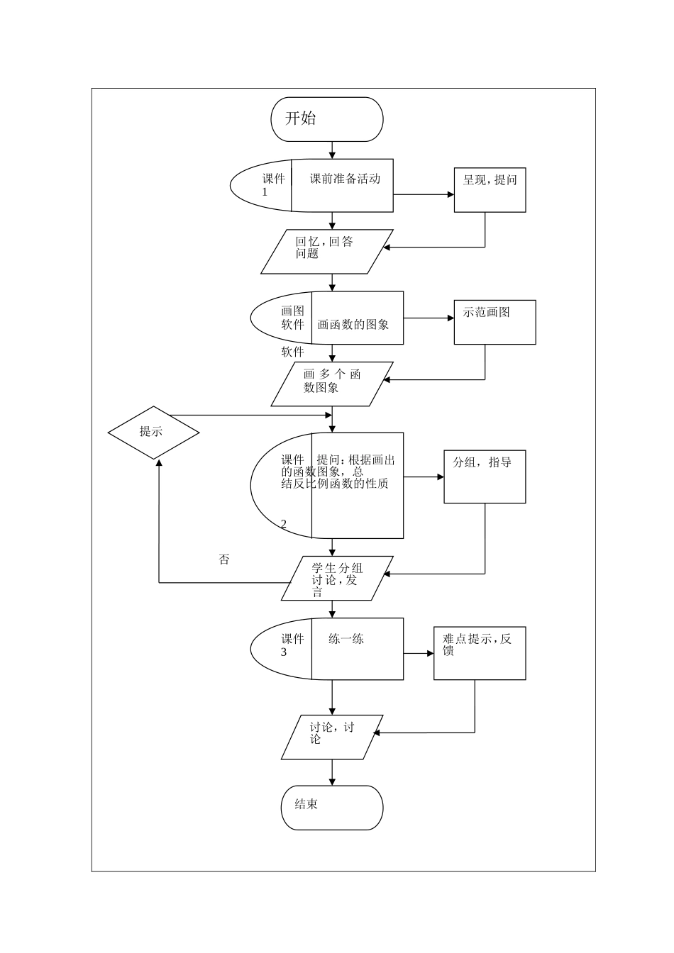 《反比例函数的图象和性质》教学设计方案_第3页