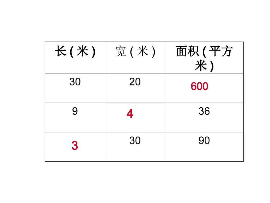 苏教版小学数学四年级下册《解决问题策略（画图）》课件之二_第2页