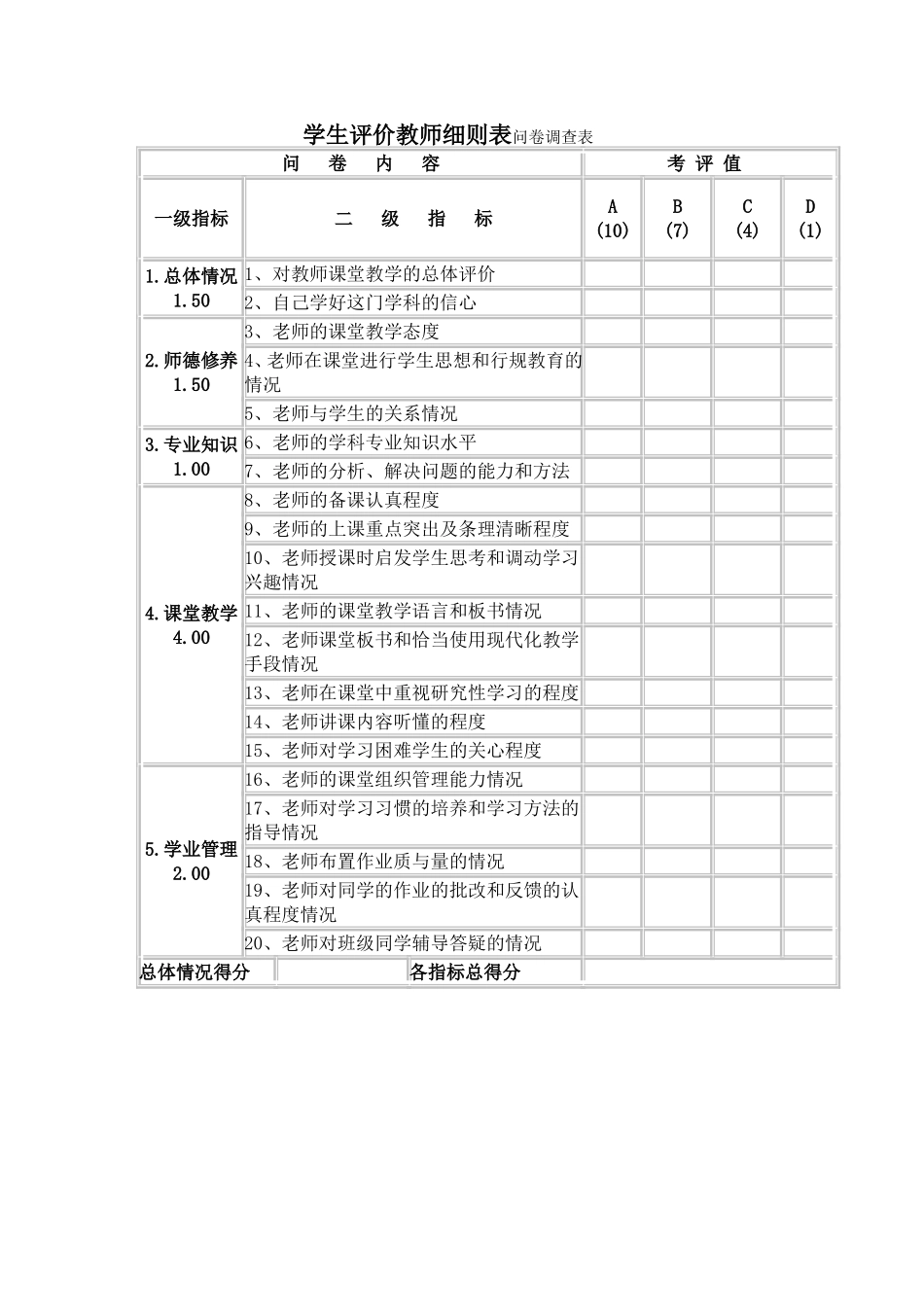 学生评价教师细则表问卷调查表_第1页