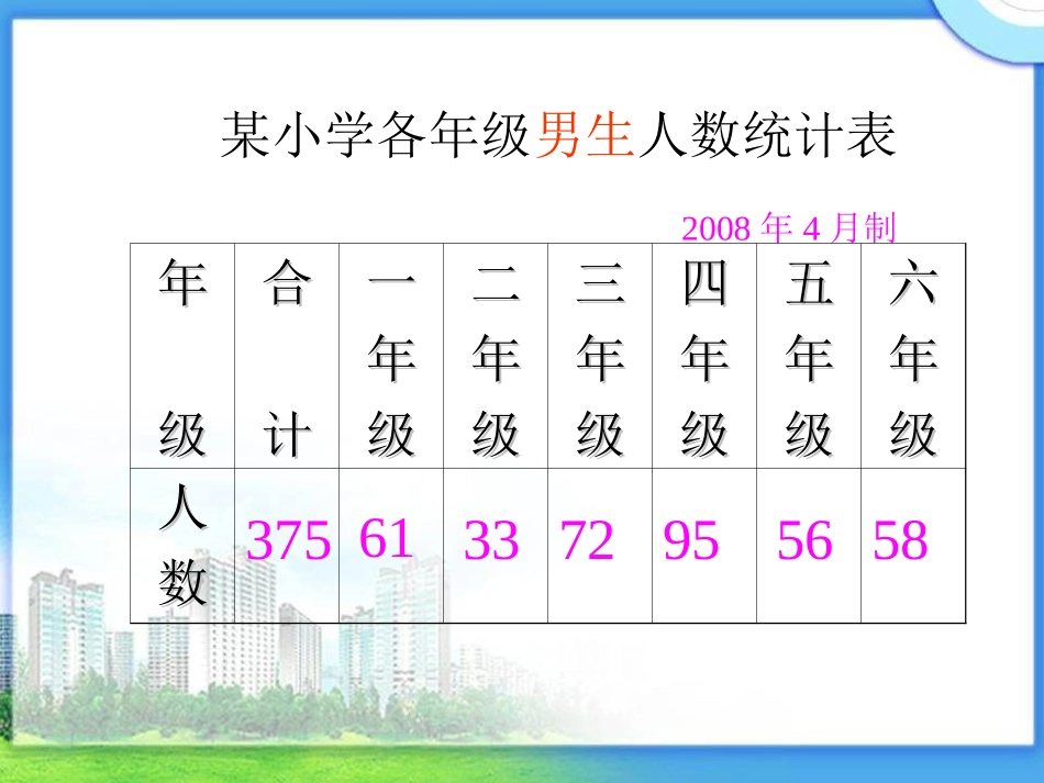 《条形统计图》课件_第3页
