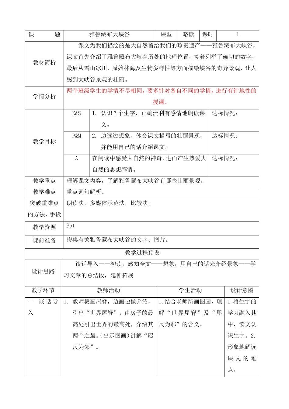 2雅鲁藏布大峡谷_第1页