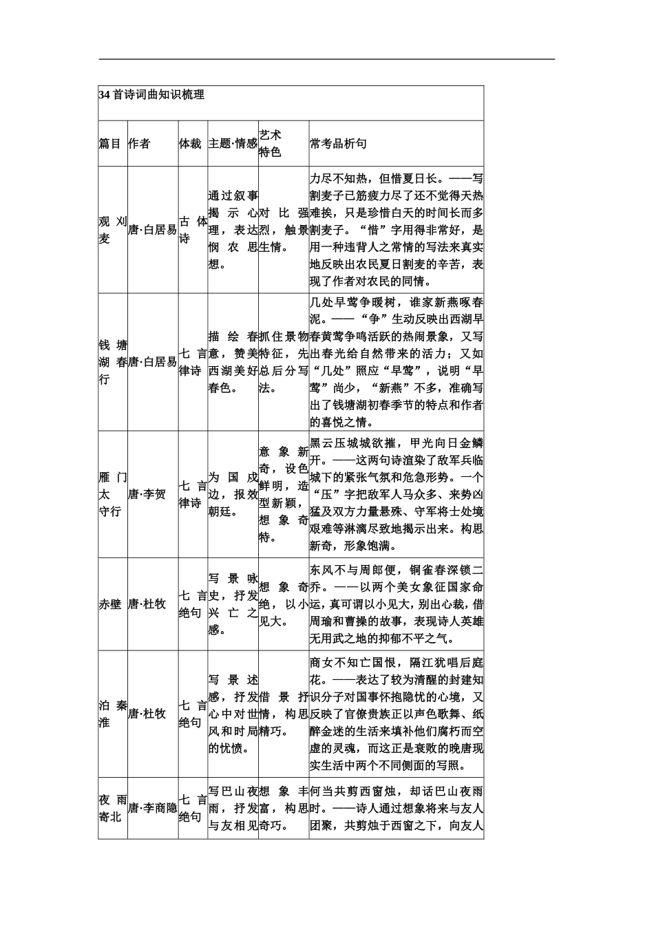 34首诗词曲知识梳理_第1页