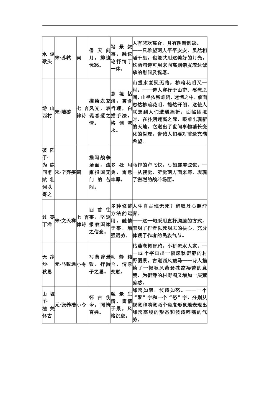 34首诗词曲知识梳理_第3页