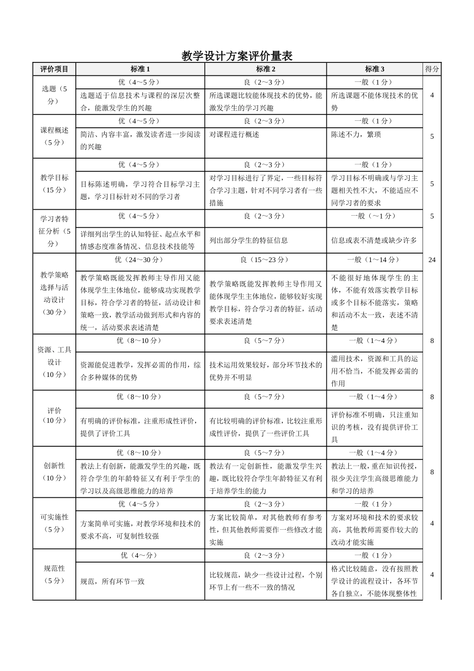 教学设计方案评价量表_第1页