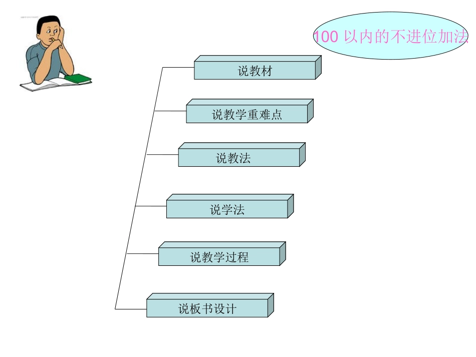 小学二年级数学课件_第2页