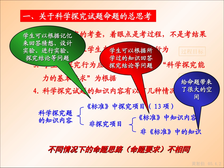 关于科学探究试题命题的总思考_第1页
