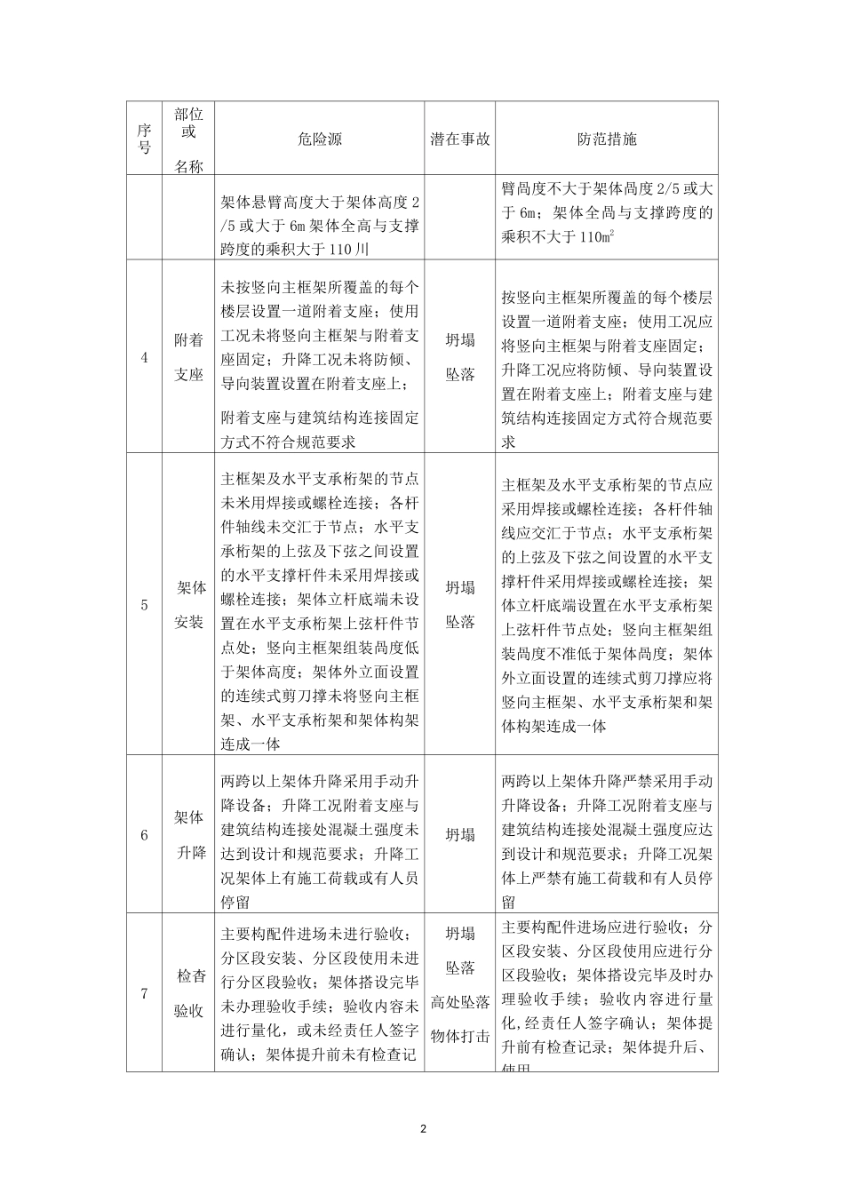 附着式升降脚手架安全风险告知书_第2页