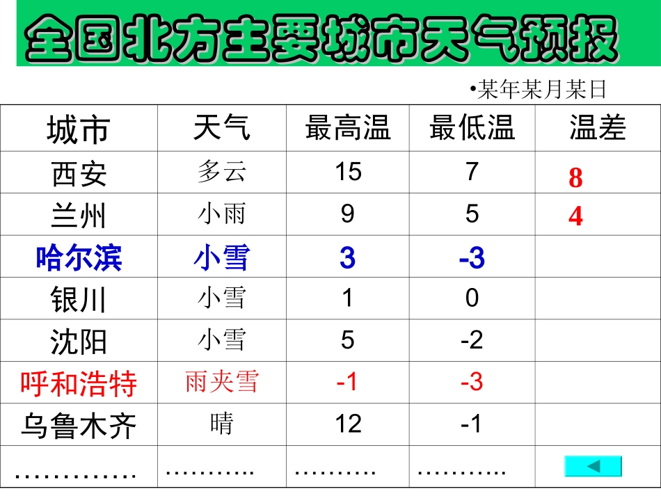 有理数的减法_第3页