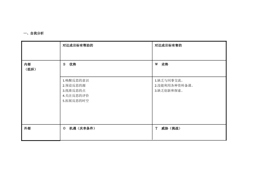 冯晓琴的个人自我诊断SWOT分析表_第1页