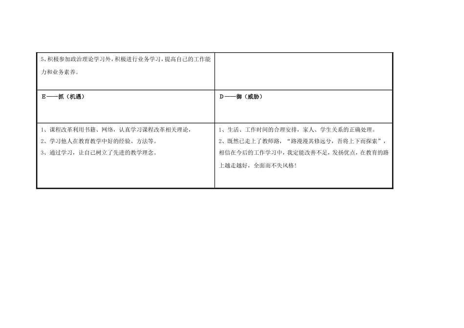冯晓琴的个人自我诊断SWOT分析表_第3页