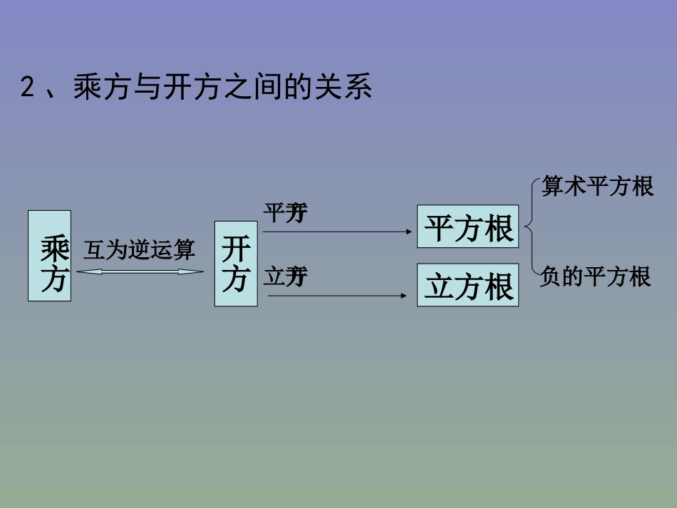 实数的复习（1）_第3页
