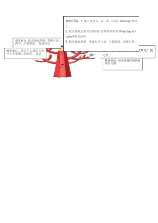 四下Afterschool知识树