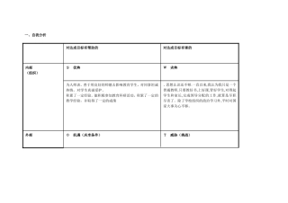任务表单：个人自我诊断SWOT分析表-(4)