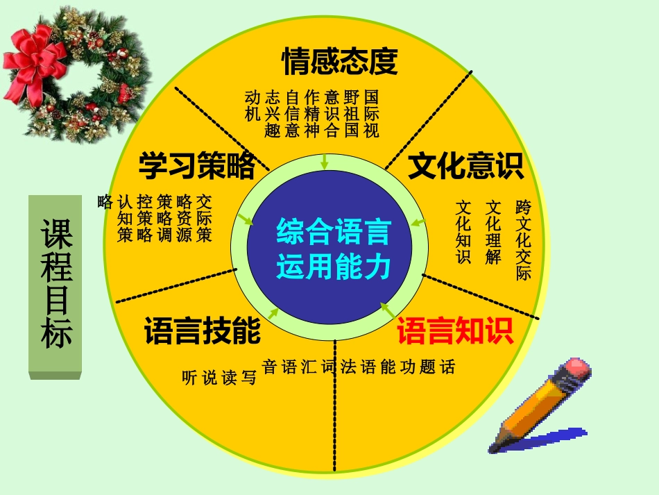 语言知识的具体描述_第2页