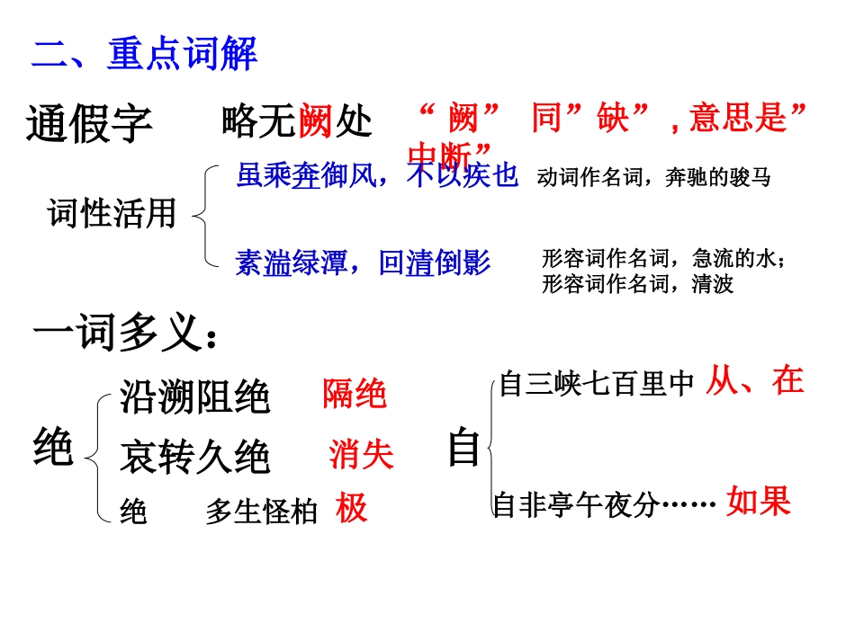 《三峡》复习_第3页