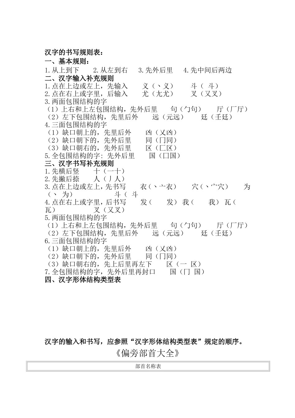 一年级汉字笔画和部首名称大全表(打印版)_第2页