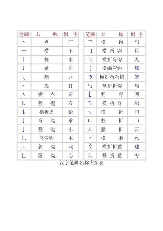 一年级汉字笔画和部首名称大全表(打印版)