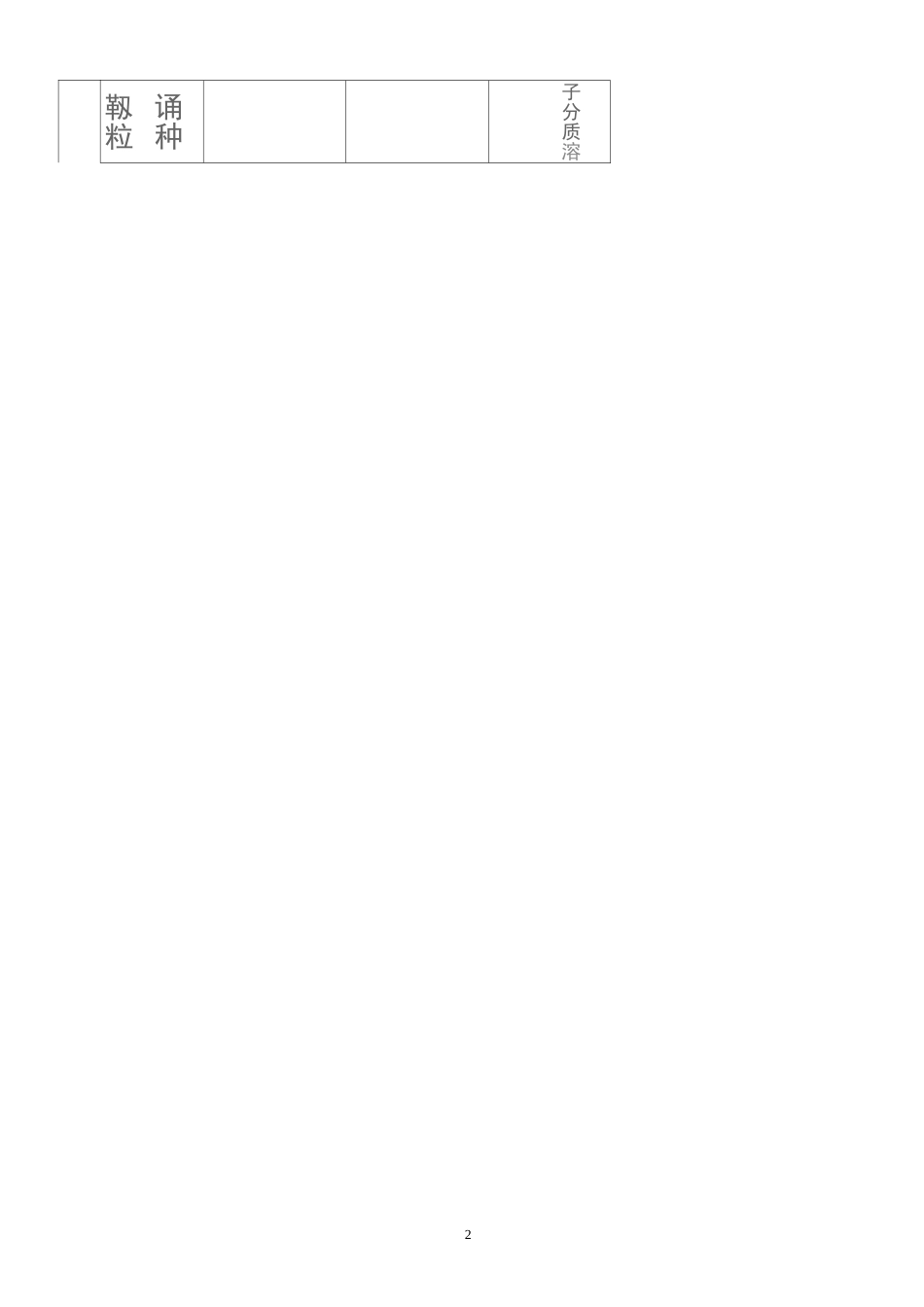 (完整版)水溶液中的离子平衡知识点_第2页