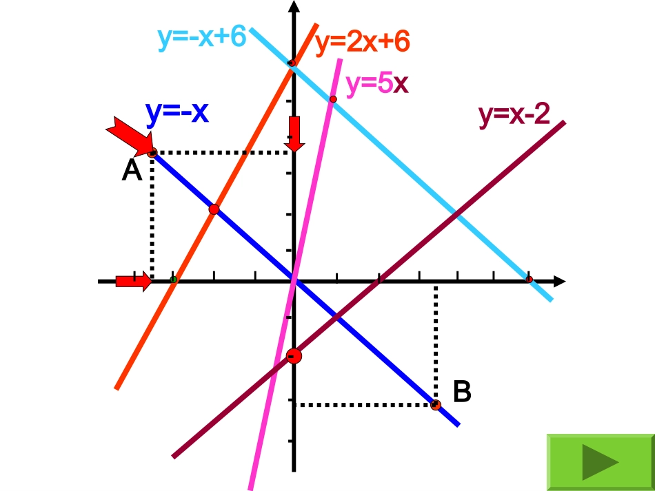 一次函数的图像课件-(3)_第2页