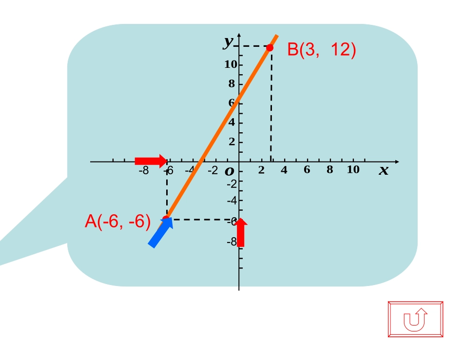 一次函数的图像课件-(3)_第3页
