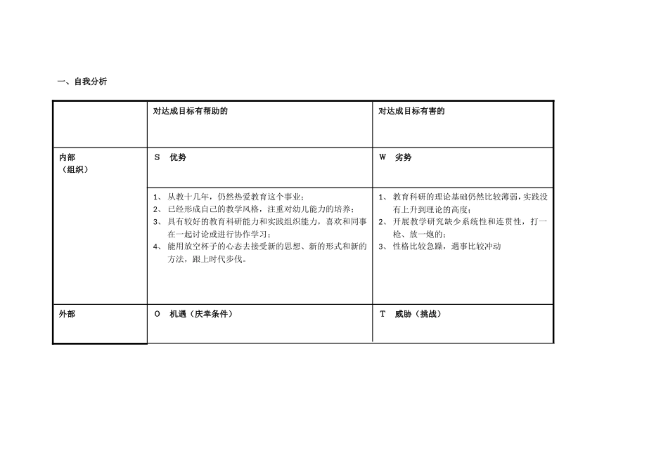 我的个人自我分析SWOT表_第1页