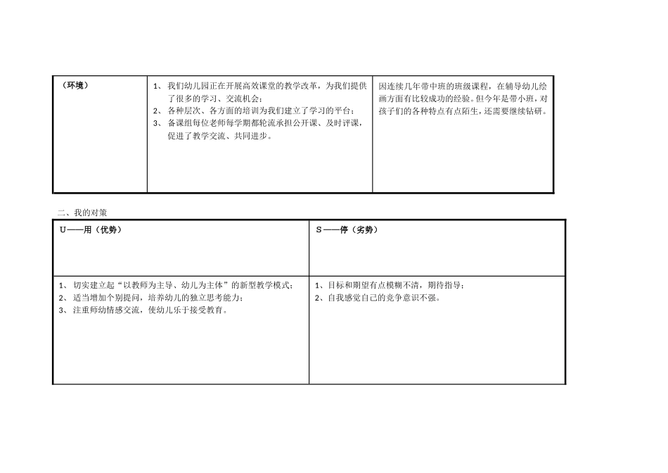 我的个人自我分析SWOT表_第2页