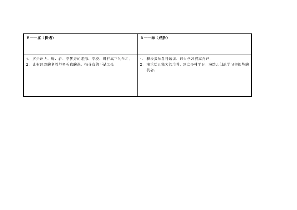 我的个人自我分析SWOT表_第3页
